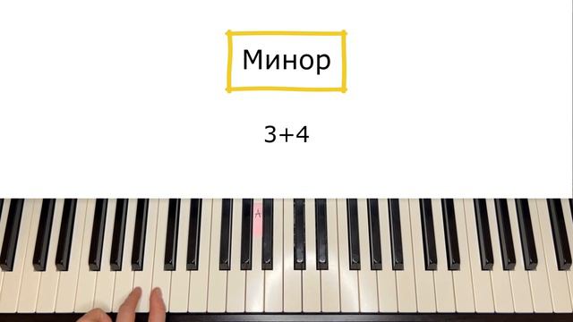 "My Heart Will Go On" Титаник подробный разбор по нотам, как играть аккорды на фортепиано, пианино смотреть онлайн