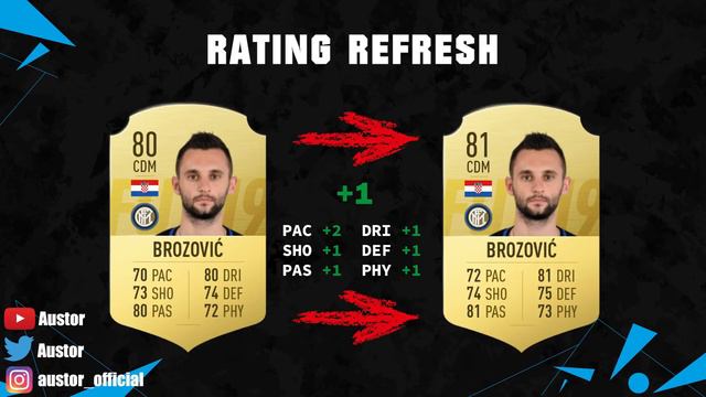 FIFA 19 | INTER MILAN RATING REFRESH 😳💯| FT. ICARDI, SKRINIAR, PERISIC... etc смотреть онлайн