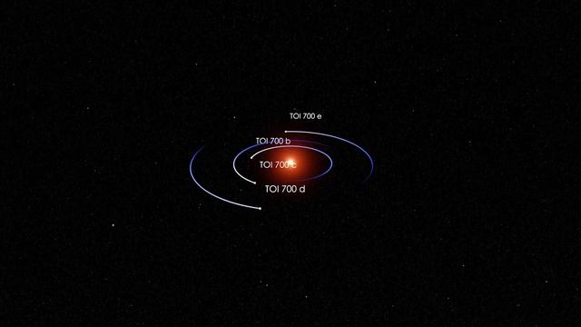 Телескоп TESS обнаружил двойника Земли в обитаемой зоне TOI 700 e смотреть онлайн