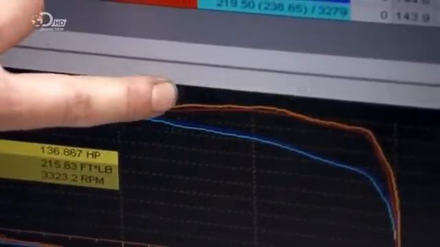 Fifth Gear Fuel test смотреть онлайн