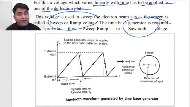 #Time Base GENERATOR #Lecture 4 смотреть онлайн
