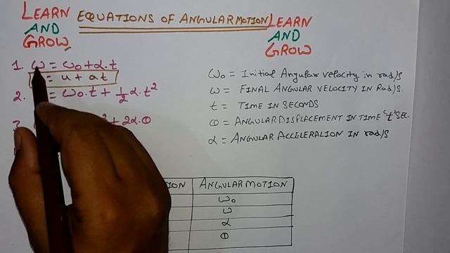 Equations Of Angular Motion (Hindi) смотреть онлайн