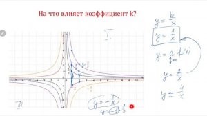 Построение графика обратной пропорциональности с помощью преобразования