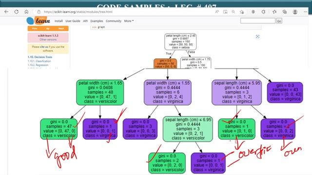 CODE SAMPLES OF DECISION TREE LEC # 407 смотреть онлайн