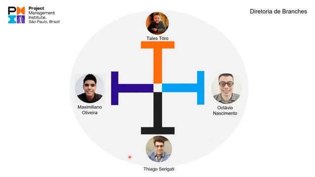 Branches PMI São Paulo - Saiba como participar смотреть онлайн