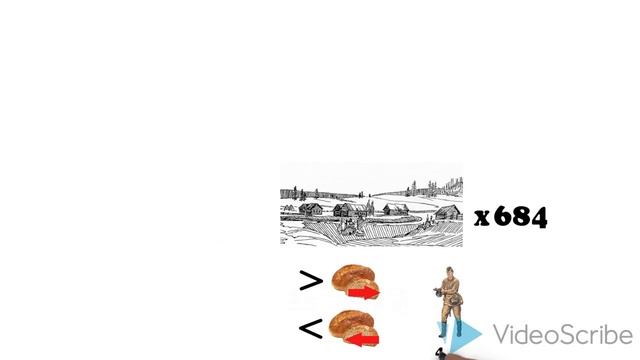 Развитие сельского хозяйства в Республике Коми с XIX - XXI. Скрайбинг. смотреть онлайн