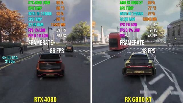 NVIDIA RTX 4080 vs RX 6800 XT | Test in 7 Games смотреть онлайн