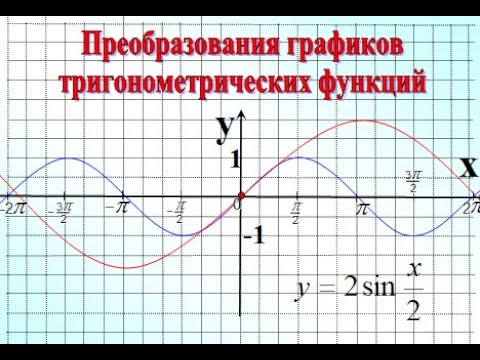 12. Преобразования графиков.  y=kf(x) и y=f(kx). 10 класс