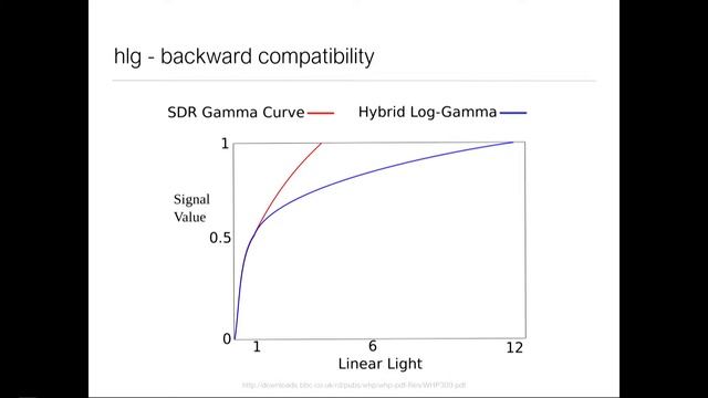 T103: Spectral Quality: Improving Colors to Improve Videos смотреть онлайн