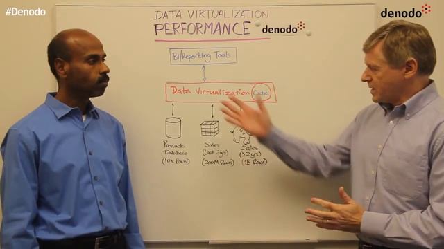 Denodo Platform (Data Virtualization): Performance смотреть онлайн