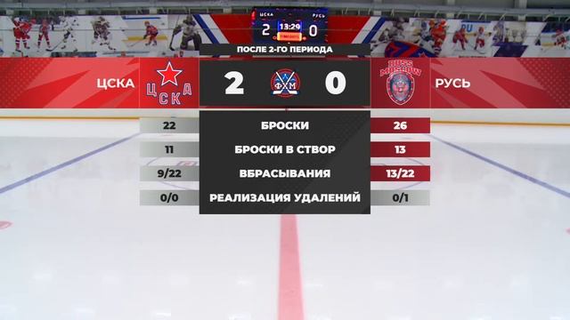 2013 | ЦСКА - Русь | 26.11.2023 смотреть онлайн