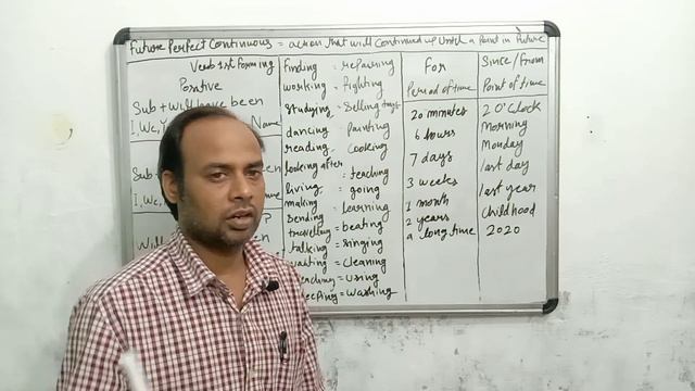 future perfect continuous tense learn | future perfect continuous sentences | смотреть онлайн