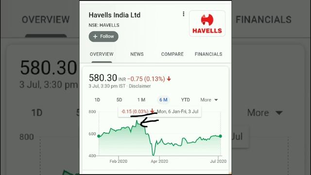 फिर से गिरेगा ये Superstar, आप बस पैसा तैयार रखो! पैसा छापने की मशीन, Long Term Investment Stock смотреть онлайн