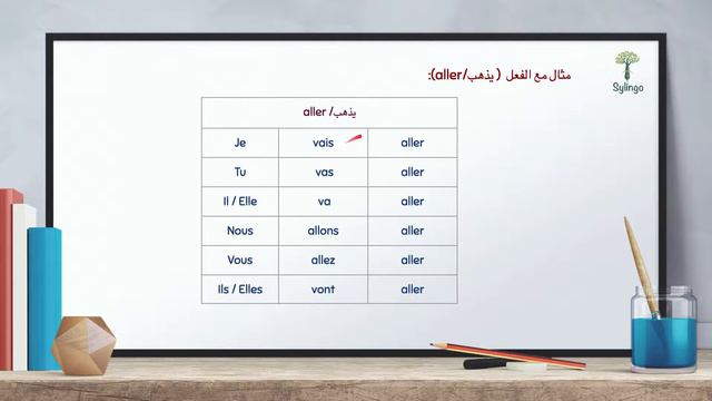 Grammaire française - Le futur proche - قواعد اللغة الفرنسية - المستقبل القريب смотреть онлайн