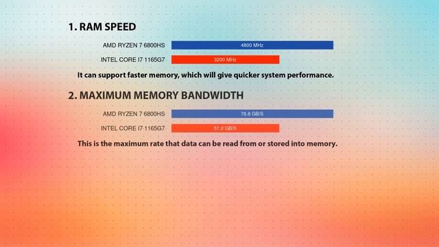 AMD Ryzen 7 6800HS vs INTEL Core i7 1165G7 Technical Comparison смотреть онлайн