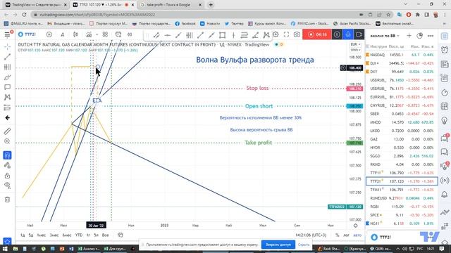 Волна Вульфа к тренду смотреть онлайн