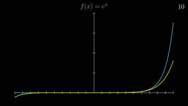 Taylor Series Approximation Animation. смотреть онлайн