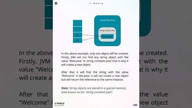 19 - Short JAVA - Java Strings - String Literal , Using new keyword смотреть онлайн