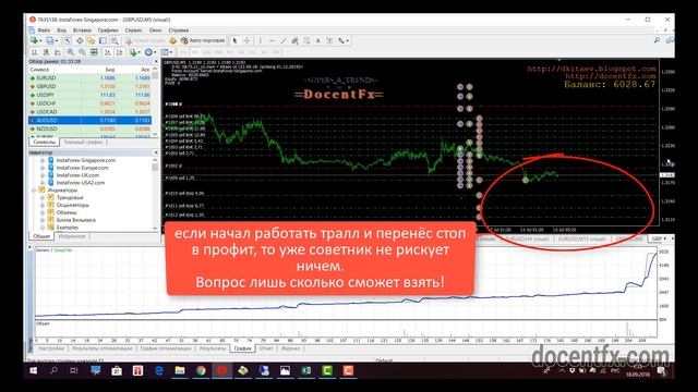 D-fx ST5 21 Тактика2  Усреднение и пирамидинг