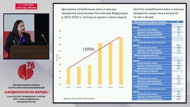 LIVE: Кардиология на марше - 09\09\20 - Большой зал - 09:00-09:45