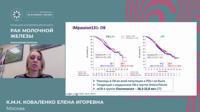 Иммунотерапия при метастатическом тройном негативном РМЖ: миф или реальность? смотреть онлайн