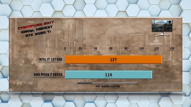 13700K vs 3800X Benchmarks | 15 Tests - Tested 15 Games and Applications смотреть онлайн