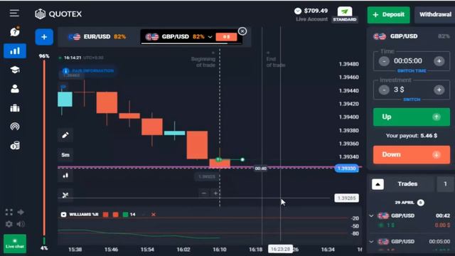 What is martingale ? || How to use Martingale || Binary Trading Use смотреть онлайн