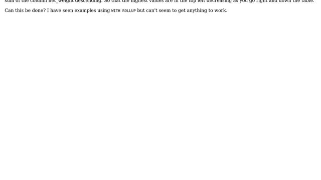 Databases: MySQL pivot query trouble sorting column by total смотреть онлайн