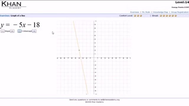 Работа с модулем "Уравнение прямой" с сайта khanacademy.org смотреть онлайн