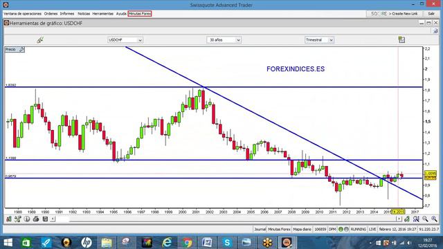 Previsión Forex, 8 cruces, Dax, petróleo, oro Vídeo Semana 15 al 19 02 2016 смотреть онлайн