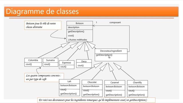 Part 6 Design Patterns Decorator Pattern смотреть онлайн