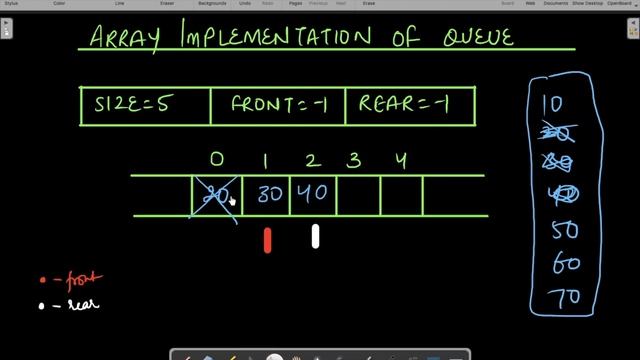 2. Array Impl. Of Queue | Problem Explained | DS & Algo | Interview Prep. | C++ | Java | Python смотреть онлайн