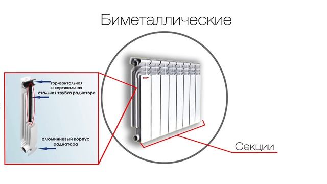 Строительные Параллели