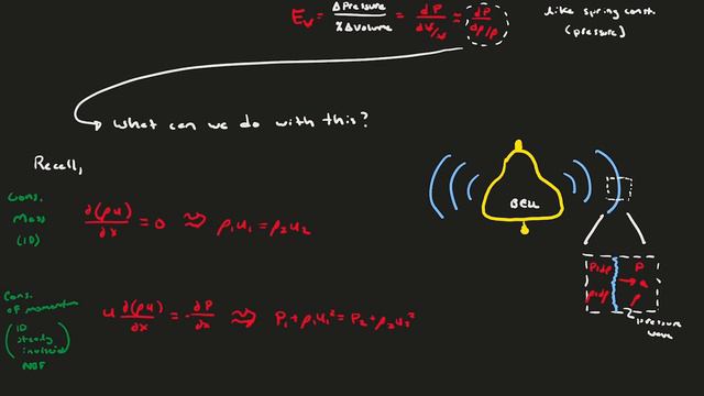 Intro to compressible flow [Aerodynamics #17] смотреть онлайн