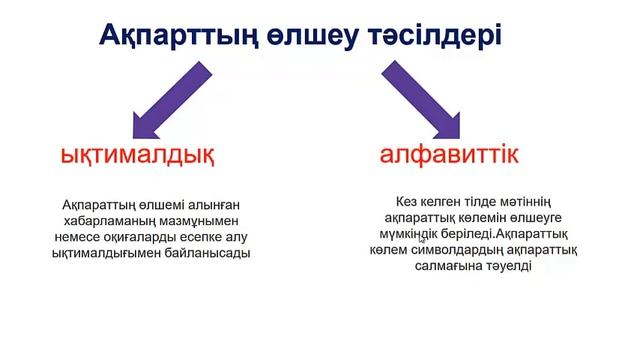 Информатика 8 сынып 1 сабақ смотреть онлайн