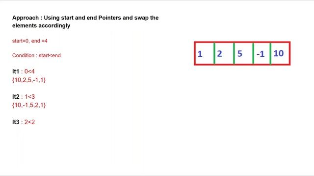 Data Structure | How to reverse the array elements in JAVA | Interview Question | Efficient Approac смотреть онлайн