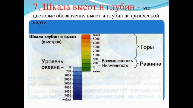 6 класс КООРДИНАТНАЯ ПРЯМАЯ смотреть онлайн