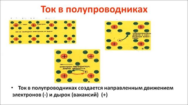 Электрический ток в различных средах. Физика 8 класс смотреть онлайн