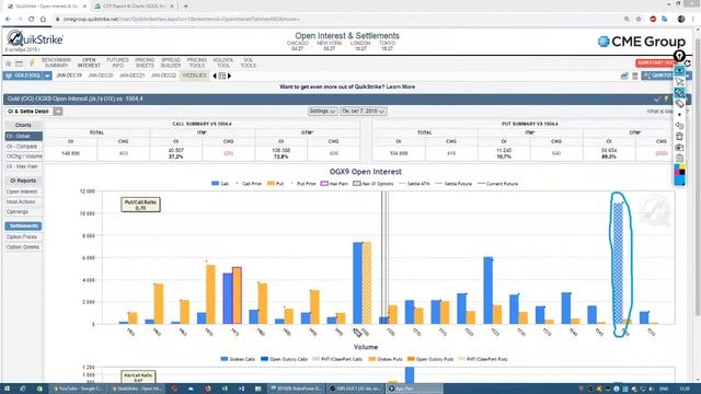 Обзор золота и нефти по Данным с сайта CME Group от 08.10.19 смотреть онлайн