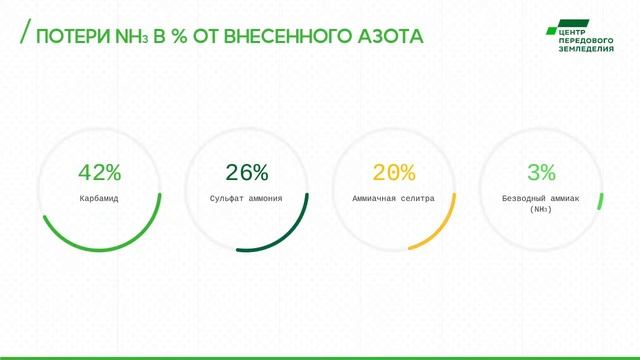 Вебинар. Какой азот выбрать? смотреть онлайн