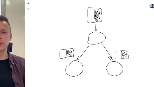 Машинное обучение (2023). Лекция 6. Деревья решений смотреть онлайн