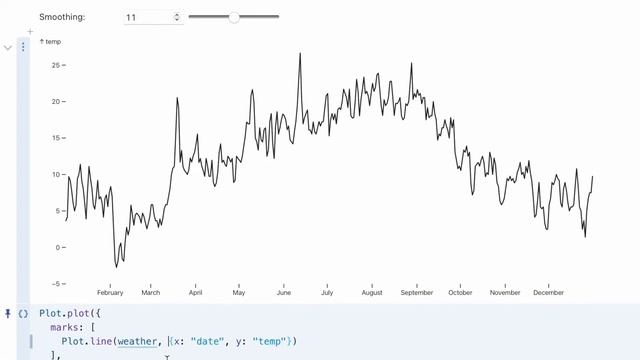 Smoothing a Line Chart in 30 Seconds with Observable смотреть онлайн
