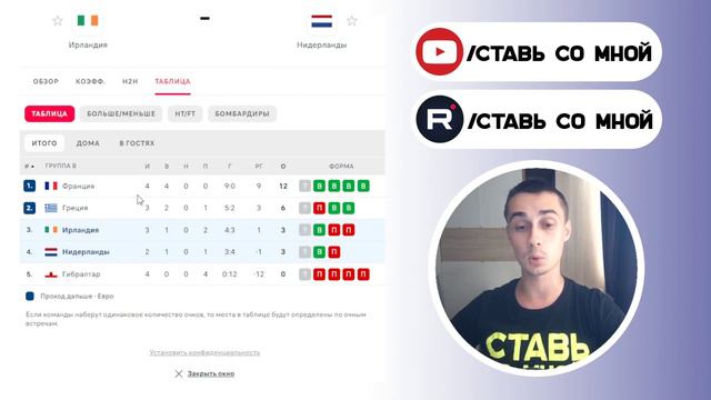 Ирландия – Нидерланды прогноз | Евро, квалификация | Прогноз на футбол сегодня. 10.09.23 смотреть онлайн