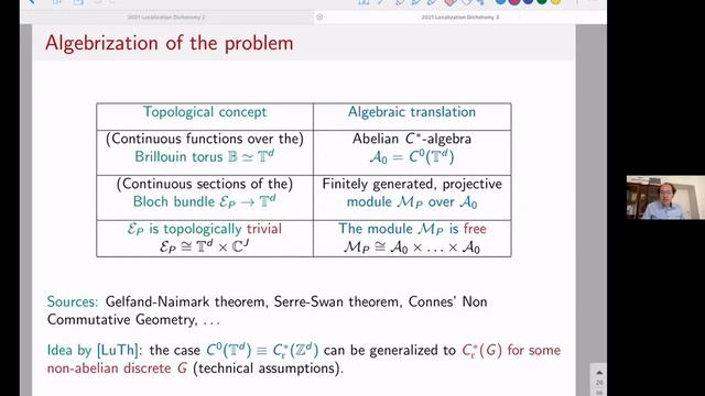 Gianluca Panati: The Localization Dichotomy in Solid State Physics смотреть онлайн