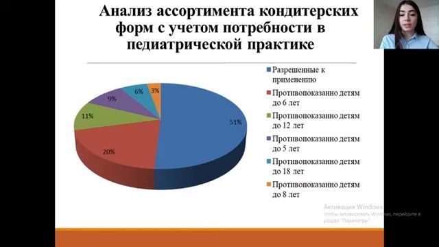 АНАЛИЗ АПТЕЧНОГО АССОРТИМЕНТА В ВИДЕ КОНДИТЕРСКИХ ФОРМ смотреть онлайн