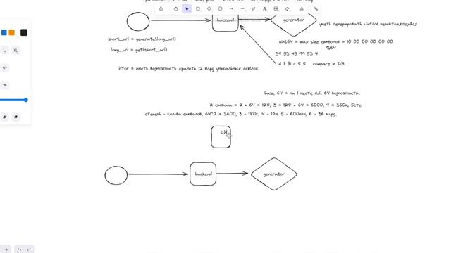 Обзор Mock интервью по System Design. Url Shortener.