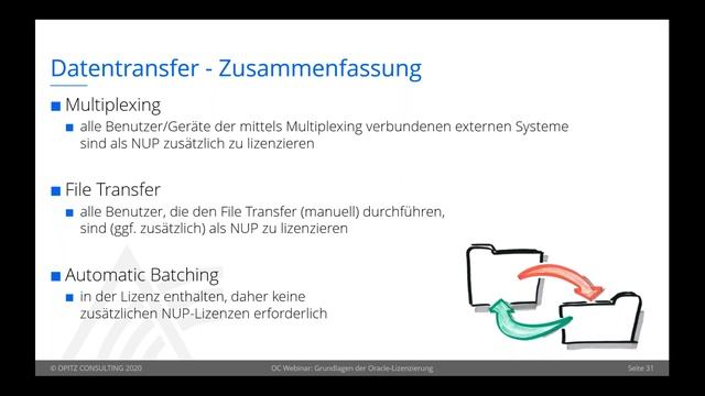 OC|Webcast: Grundlagen der Oracle Lizenzierung смотреть онлайн
