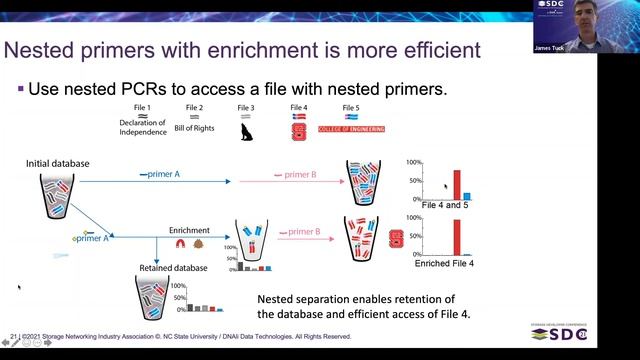 SDC2021: Scalable and Dynamic File Operations for DNA-based Data Storage смотреть онлайн