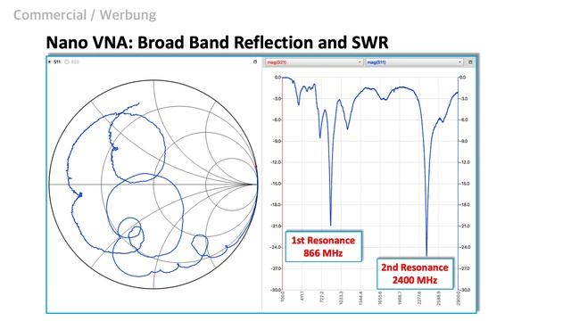 DIY Loop Antenna for LoRa tinkered, measured and simulated with NEC (EP26) смотреть онлайн