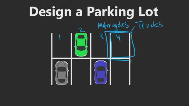 2. Design a Parking Lot (RU) смотреть онлайн